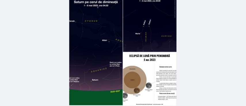 Sursa foto: Facebook/Observatorul Atronomic