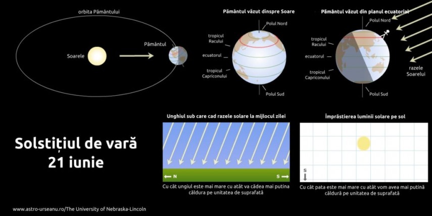 Sursa foto: astro-urseanu