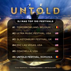 UNTOLD se află în top 3 festivaluri din Europa, alături de TOMORROWLAND și GLASTONBURY