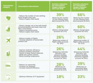 Zero emisii de carbon 17 UAT-uri din România printre care și municipiul Constanța în cursa „Cities Race to Zero” !   