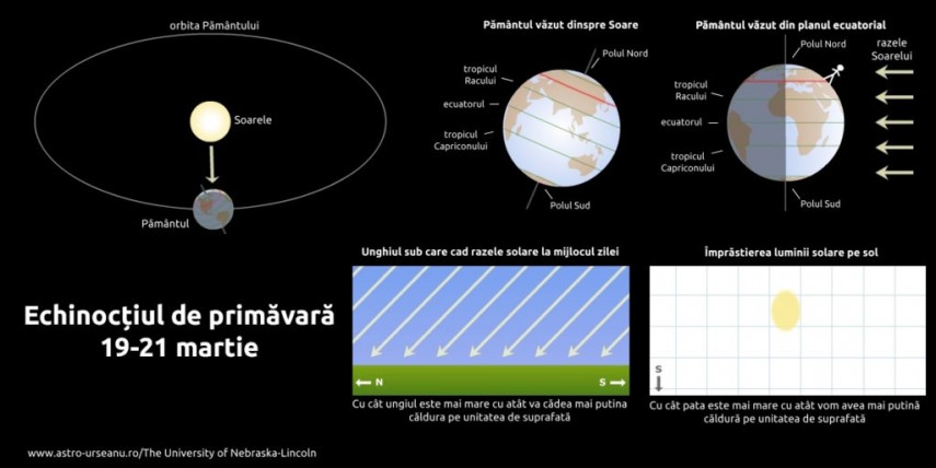 Foto: Observatorul Astronomic Amiral Vasile Urseanu