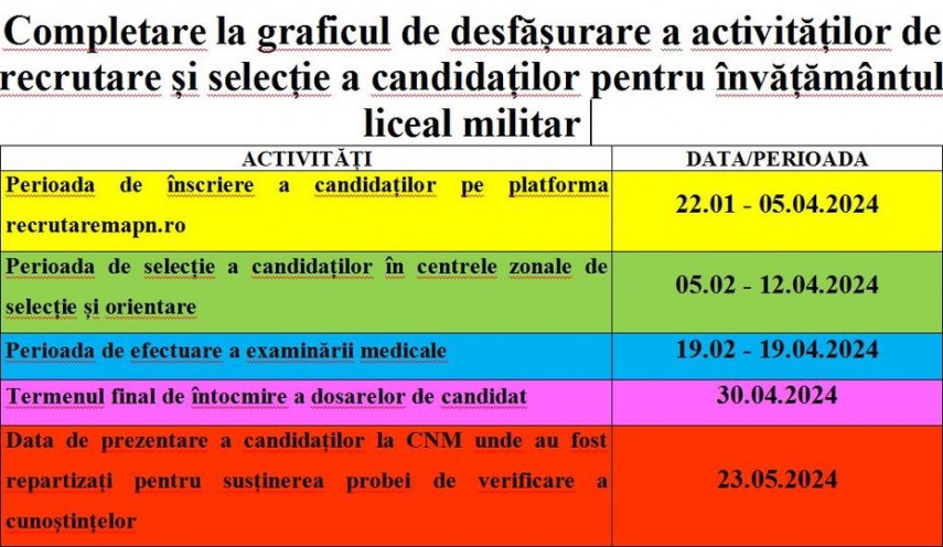 Foto: Centrul Militar Zonal Constanta