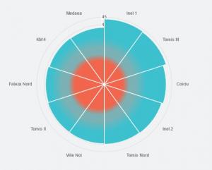 Orașele cu cel mai bun scor de trai Află unde se află cartierul tău în topul calității vieții în municipiul Constanța (DOCUMENTE)
