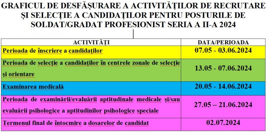 Sursa foto: Facebook/ Centrul Militar Zonal Constanța