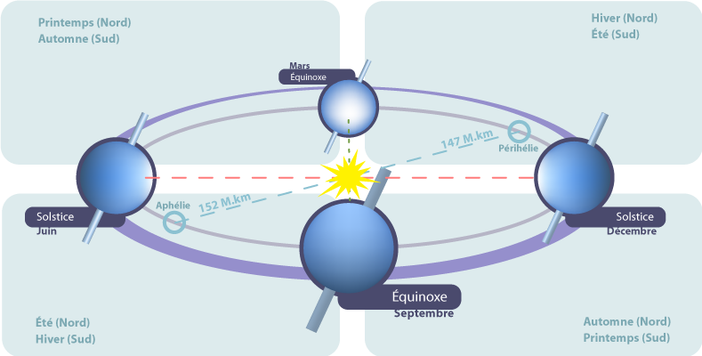 Se apropie vara astrononomica. Solstitiul de vara va fi pe 20 iunie 2024