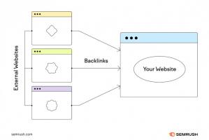 Despre Link Building si optimizarea linkurilor interne – strategii SEO evergreen