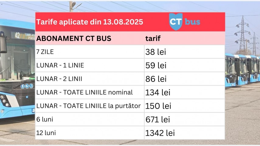 sursa foto: CT BUS 