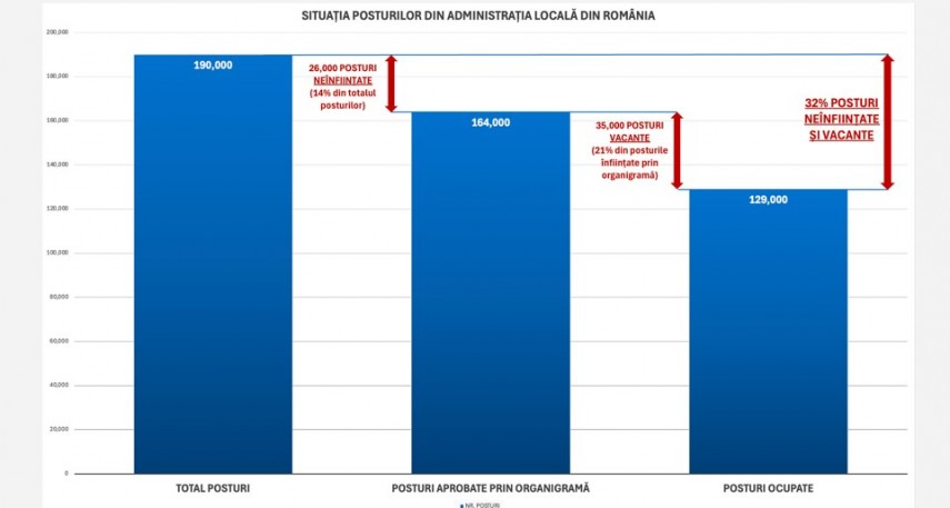 Tabelel cu situația posturilor prezentate de Ilie Bolojan