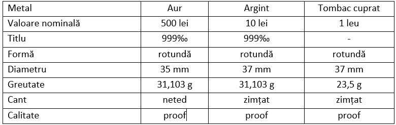 Sursa foto: Banca Națională a României