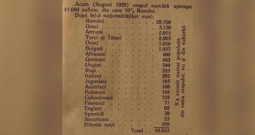 Sursa foto: Arhiva digitală