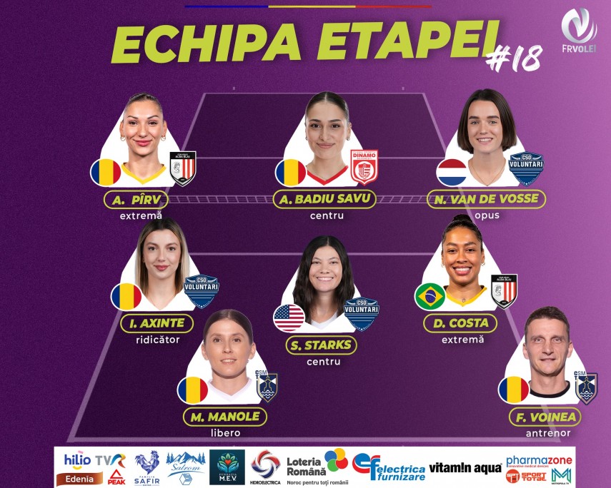 Sursa foto: Facebook (Federația Română de Volei)