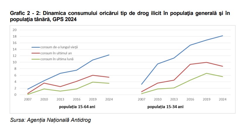 Sursă: Captură foto/Ghidurile Informative ale Agenției Naționale Antidrog