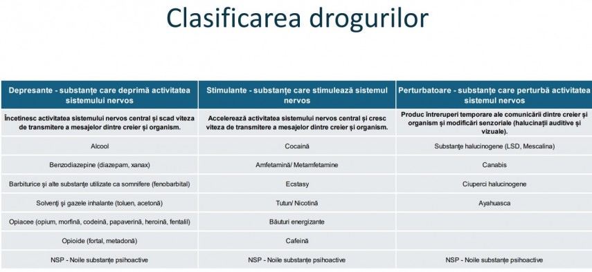 Sursă: Captură foto/Ghidurile Informative ale Agenției Naționale Antidrog