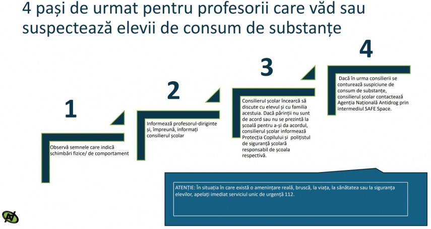 Sursă: Captură foto/Ghidurile Informative ale Agenției Naționale Antidrog