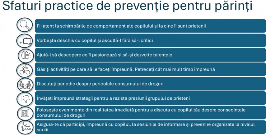 Sursă: Captură foto/Ghidurile Informative ale Agenției Naționale Antidrog