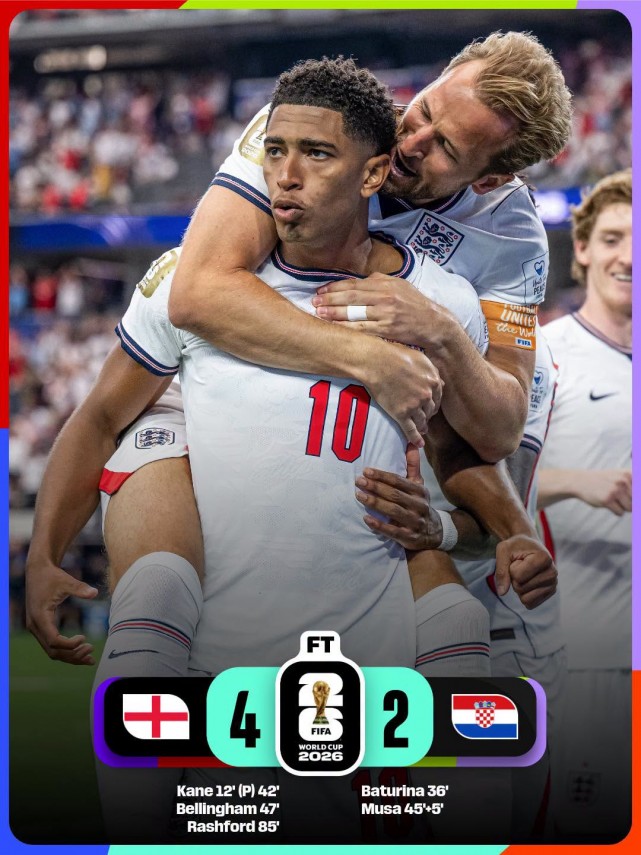campionatul mondial 2026 anglia i a dat patru goluri croatiei recordurile lui harry kane galerie foto campionatul mondial 2026 anglia i a dat patru goluri croatiei recordurile lui harry kane galerie foto