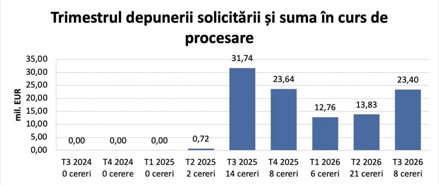 Sursă foto: Facebook/Ministerul Energiei