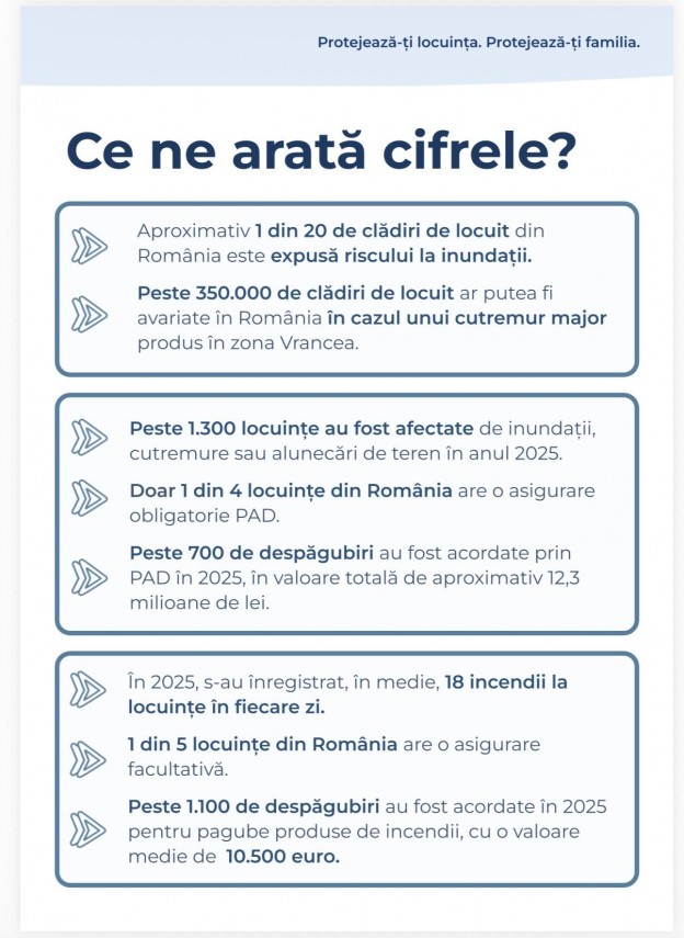 foto rezilienta incepe acasa isu dobrogea lanseaza un ghid practic de siguranta de ziua informarii preventive foto rezilienta incepe acasa isu dobrogea lanseaza un ghid practic de siguranta de ziua informarii preventive