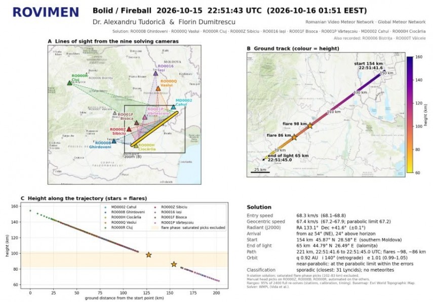 fenomen rar inalnit in romania un bolid cu o viteza de 68 km s a traversat atmosfera in sud estul tarii fenomen rar inalnit in romania un bolid cu o viteza de 68 km s a traversat atmosfera in sud estul tarii