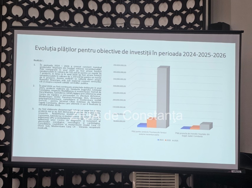 foto florin mitroi prezinta bilantul ultimilor doi ani inaintea conferintei de presa de la sedinta cj foto florin mitroi prezinta bilantul ultimilor doi ani inaintea conferintei de presa de la sedinta cj