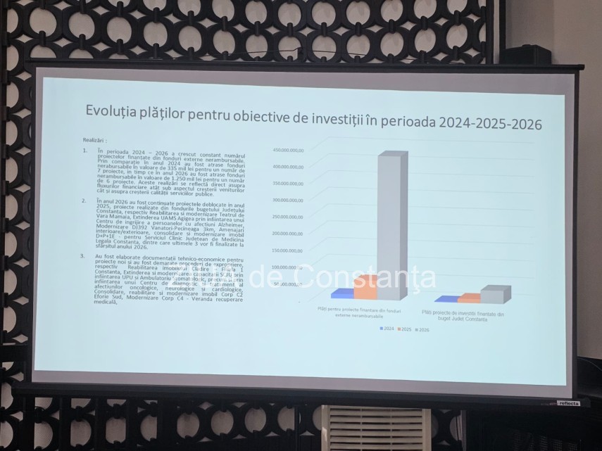 foto florin mitroi prezinta bilantul ultimilor doi ani inaintea conferintei de presa de la sedinta cj foto florin mitroi prezinta bilantul ultimilor doi ani inaintea conferintei de presa de la sedinta cj